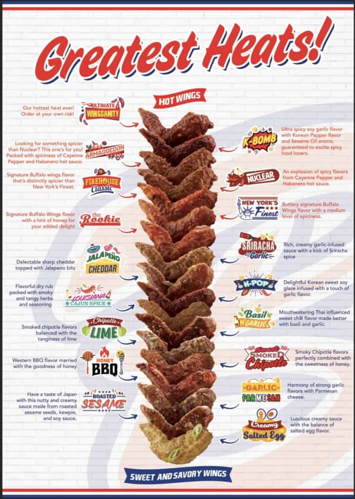 Choose your heat level offered in Wings menu of Buffalo's Wings N' Things