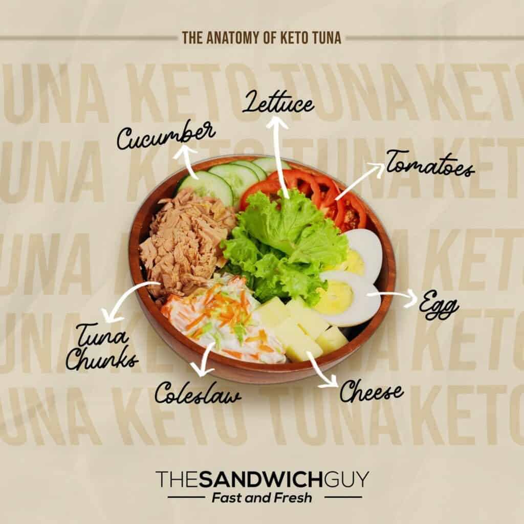 the anatomy of Keto Tuna salad
